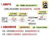 7.1 我国法治建设的历程（实用课件）-2024-2025学年高一下学期政治（统编版必修3）