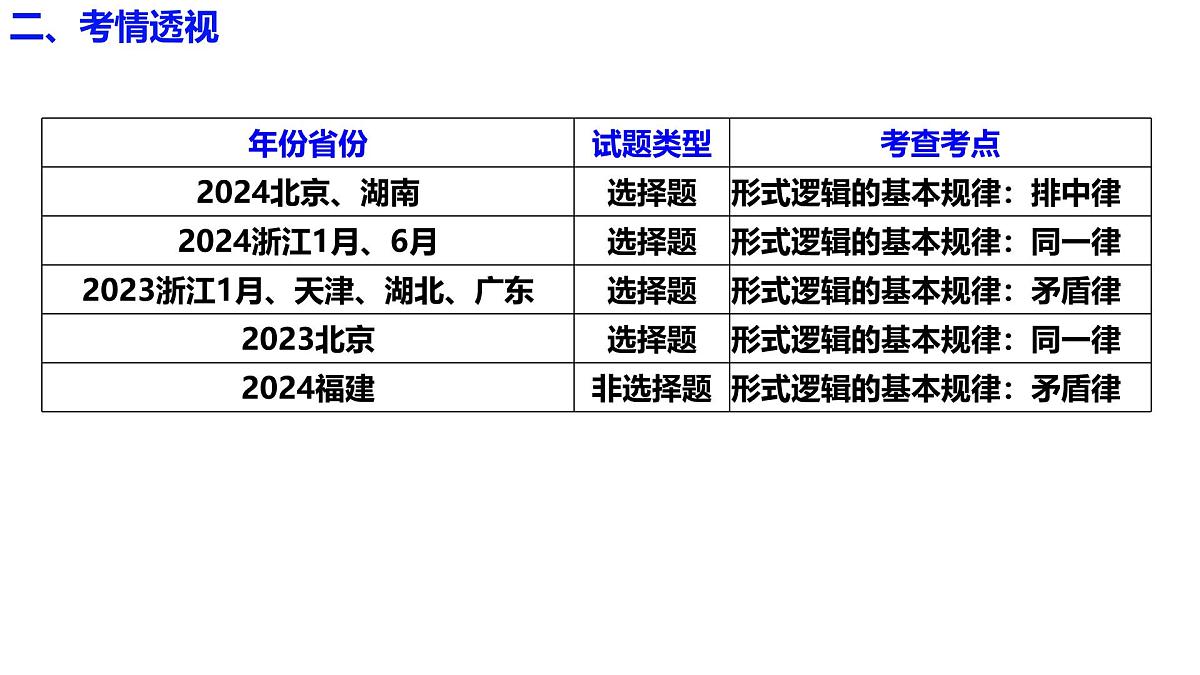 第二课 把握逻辑要义（课件）- 2025年高考政治一轮复习必备知识归纳（新高考通用）第6页