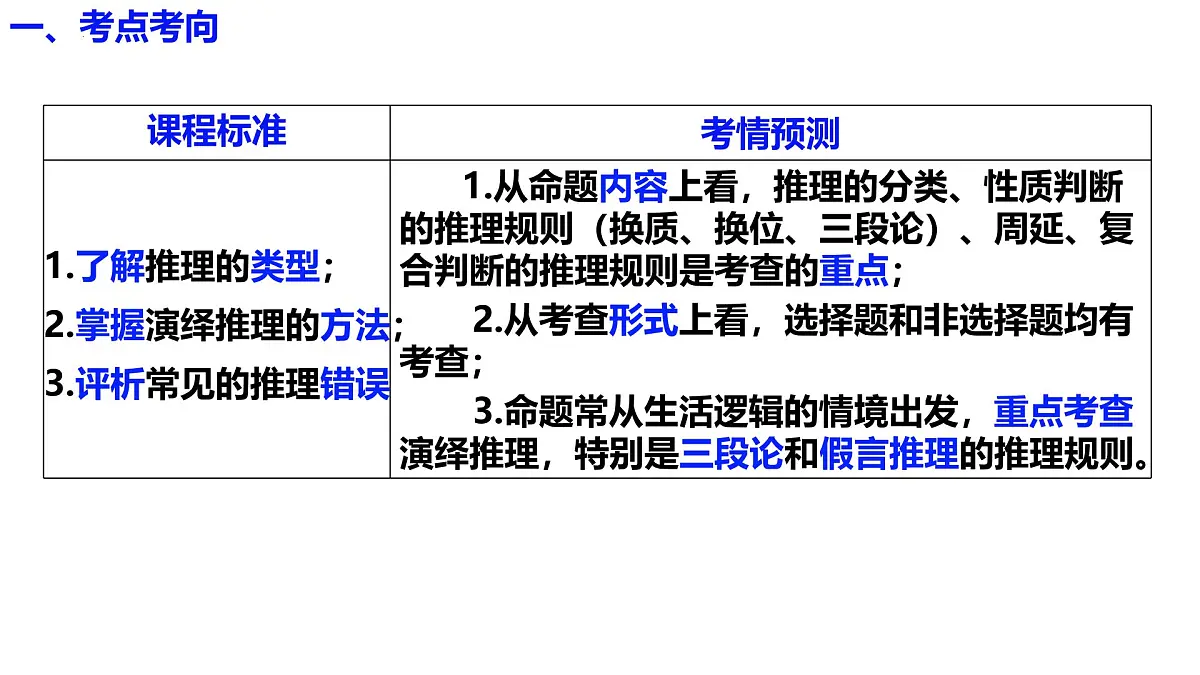 第六课 掌握演绎推理方法（课件）- 2025年高考政治一轮复习必备知识归纳（新高考通用）第5页