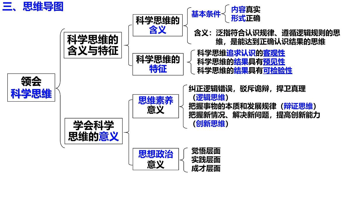 第三课 领会科学思维（课件）- 2025年高考政治一轮复习必备知识归纳（新高考通用）第6页