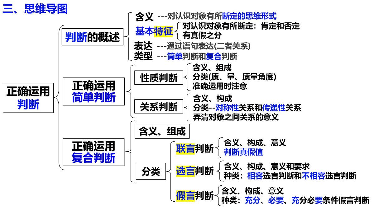 第五课 正确运用判断（课件）- 2025年高考政治一轮复习必备知识归纳（新高考通用）第7页