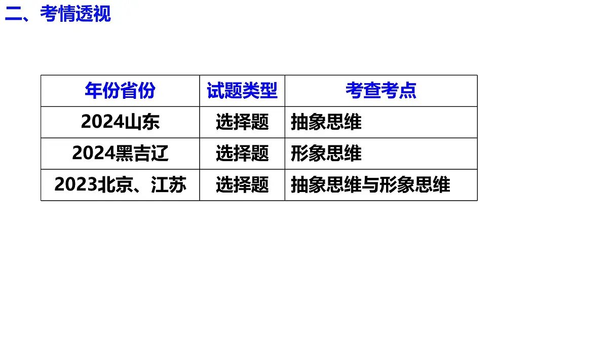 第一课 走进思维世界（课件）- 2025年高考政治一轮复习必备知识归纳（新高考通用）第6页