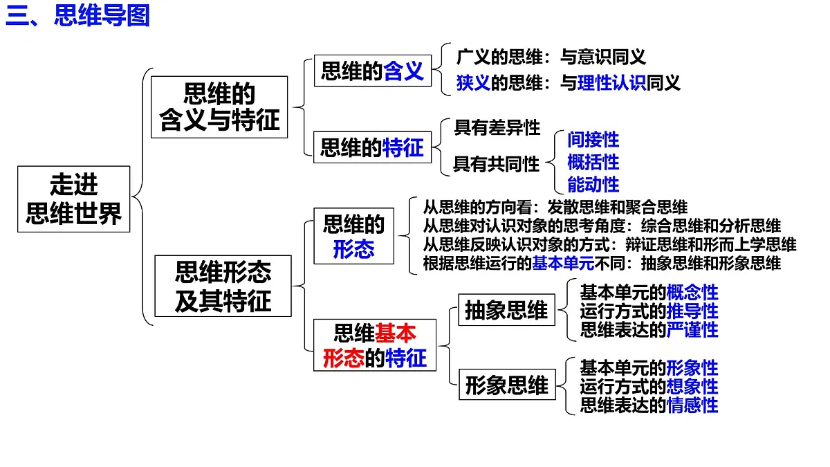 第一课 走进思维世界（课件）- 2025年高考政治一轮复习必备知识归纳（新高考通用）第7页
