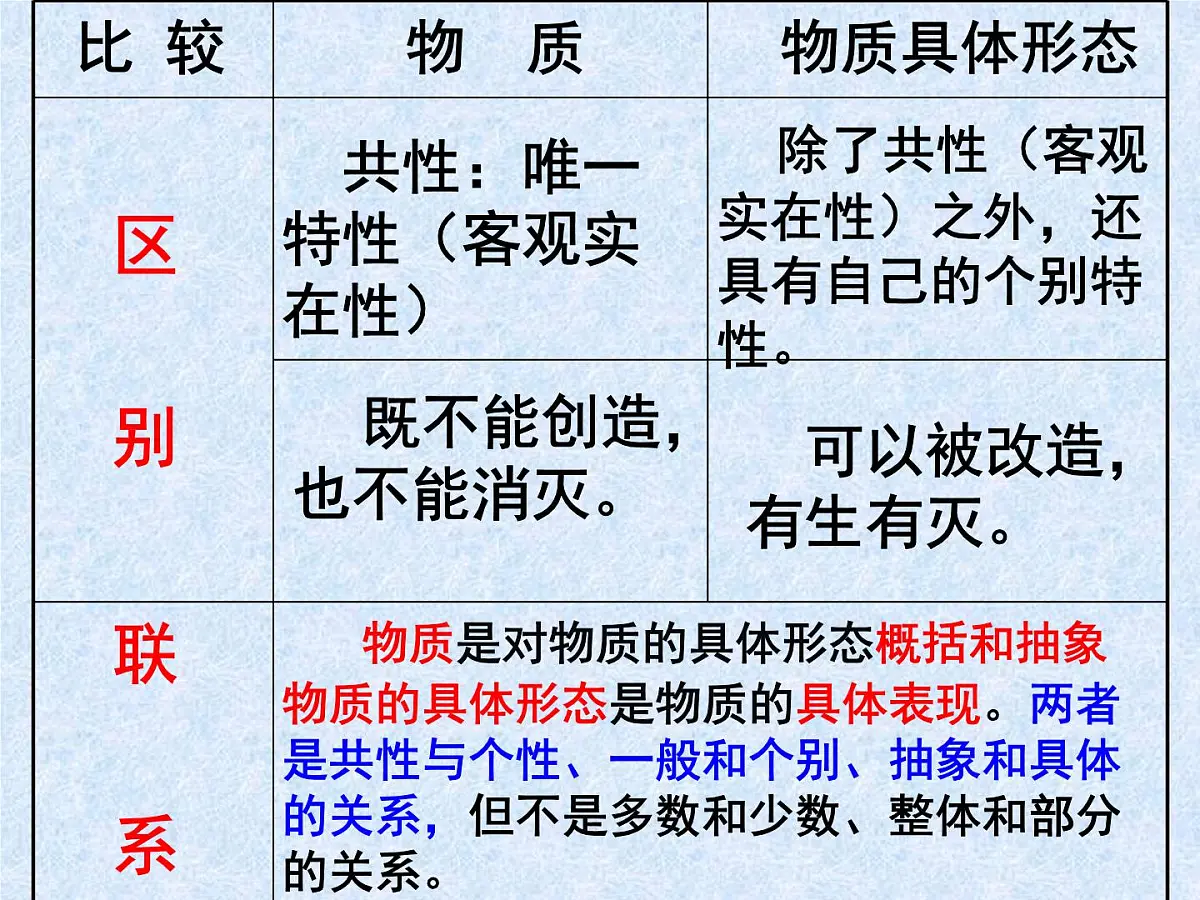 人教版 (新课标)高中政治必修4 2-4-1课件-《世界的物质性》第3页