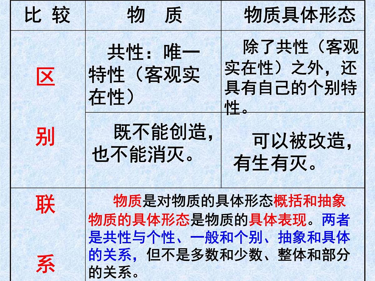 人教版 (新课标)高中政治必修4 2-4-1课件-《世界的物质性》第3页