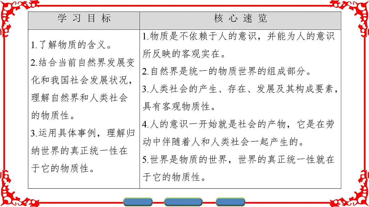 人教版 (新课标)高中政治必修4 2-4-1《世界的物质性》课件第2页