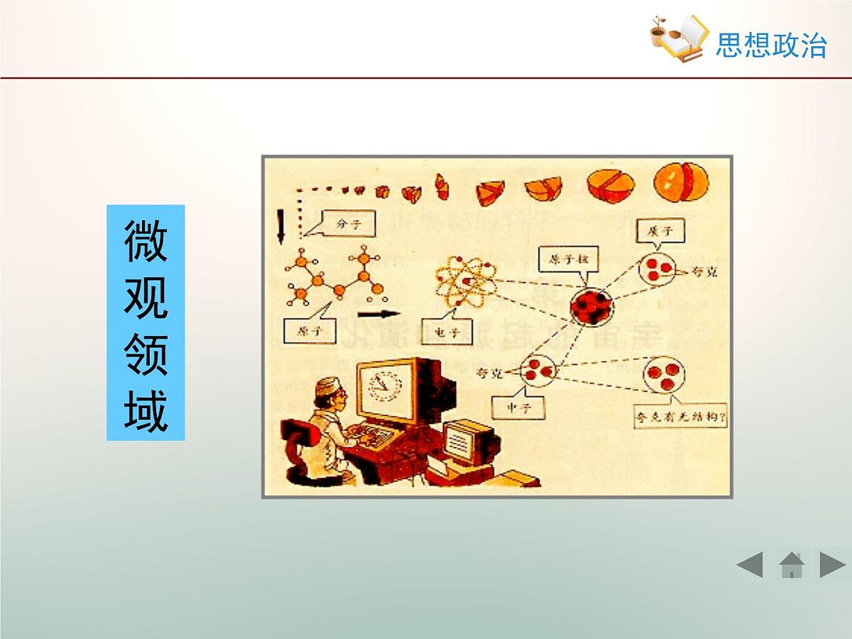 人教版 (新课标)高中政治必修4 2-4-1《世界的物质性》新知探究型课件第5页