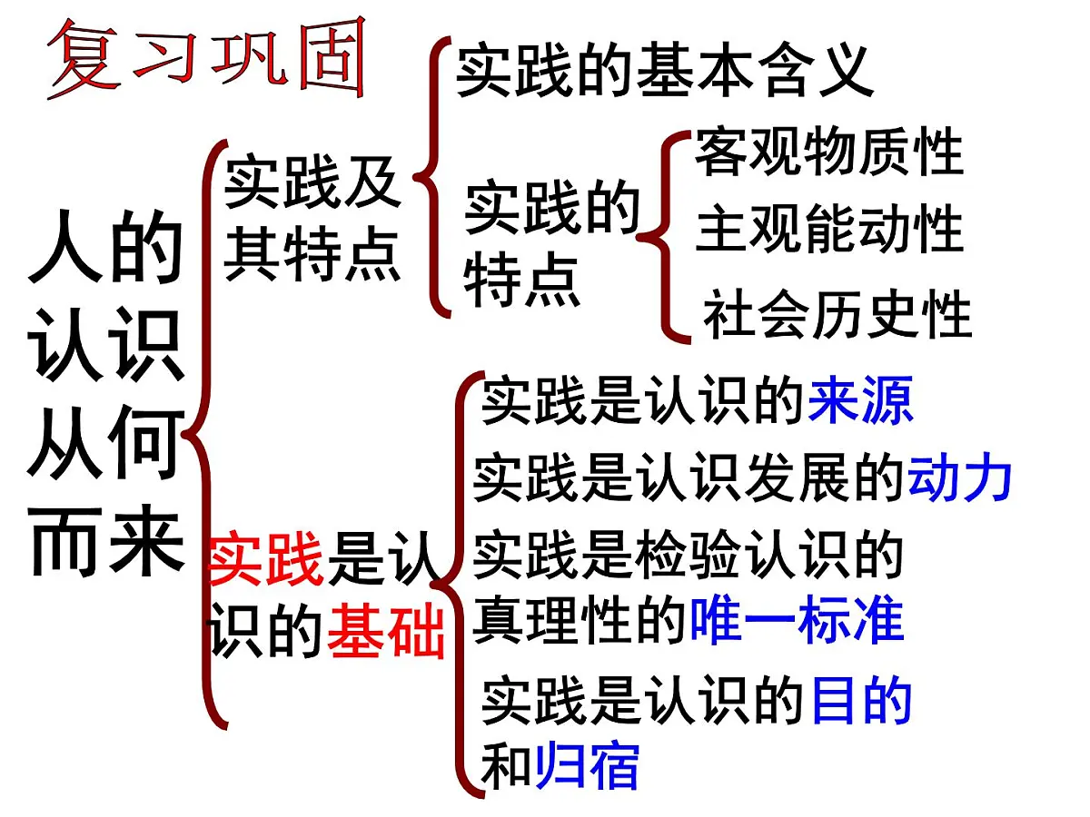 人教版 (新课标)高中政治必修4 2-6-2课件-《在实践中追求和发展真理》第1页