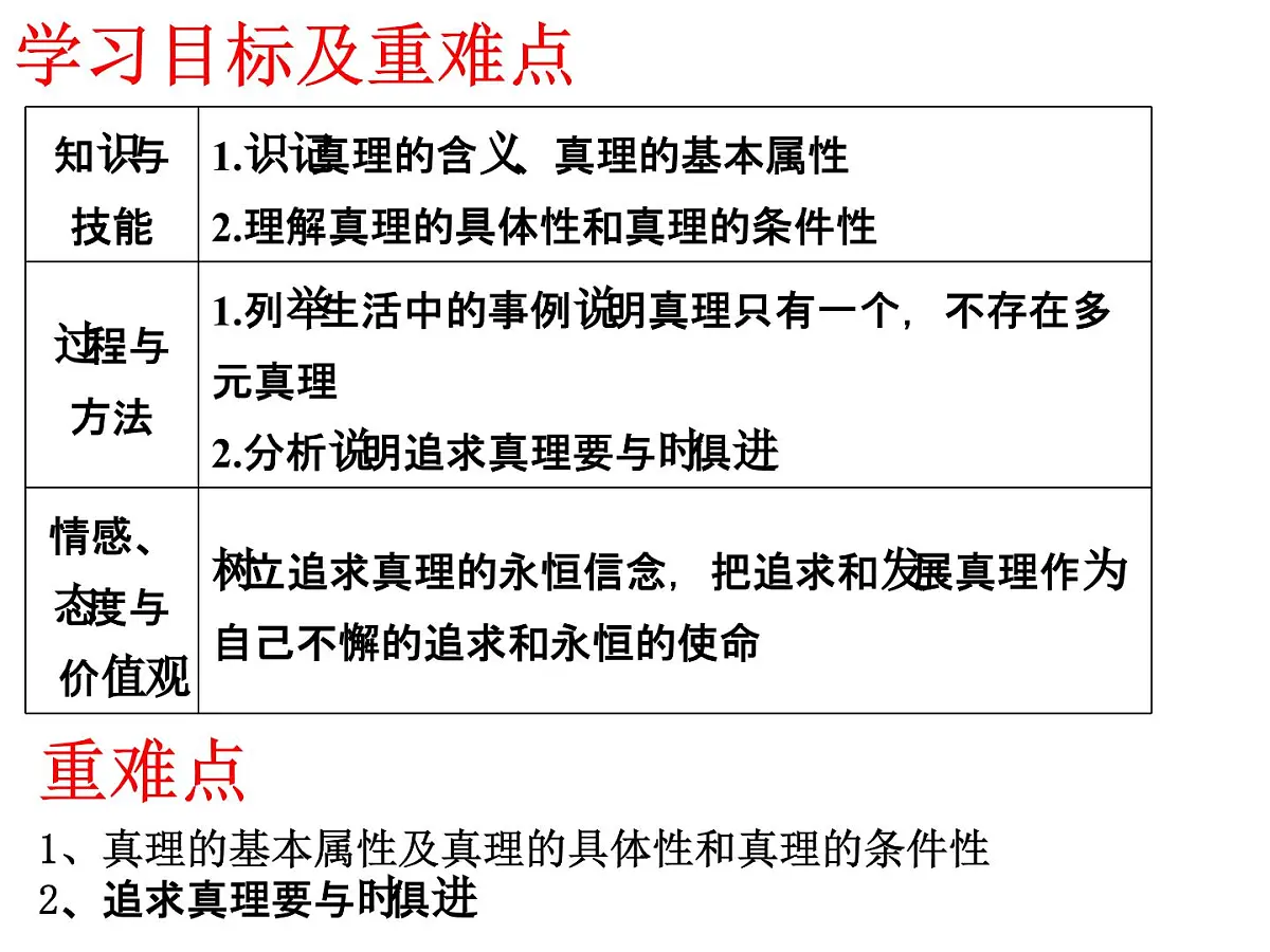 人教版 (新课标)高中政治必修4 2-6-2课件-《在实践中追求和发展真理》第3页