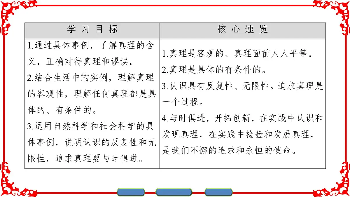 人教版 (新课标)高中政治必修4 2-6-2《在实践中追求和发展真理》课件第2页