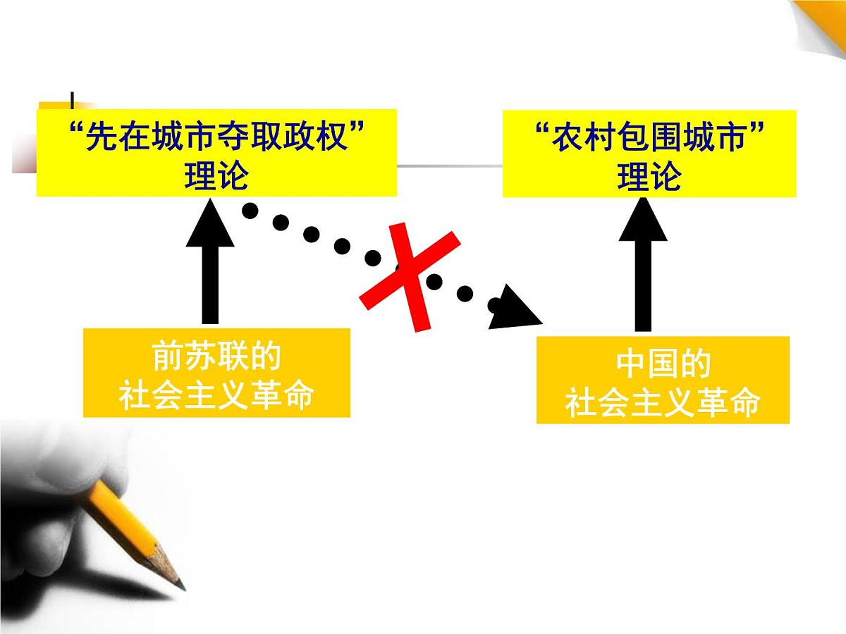 人教版 (新课标)高中政治必修4 2-6-2《在实践中追求和发展真理》新课讲知课件第8页