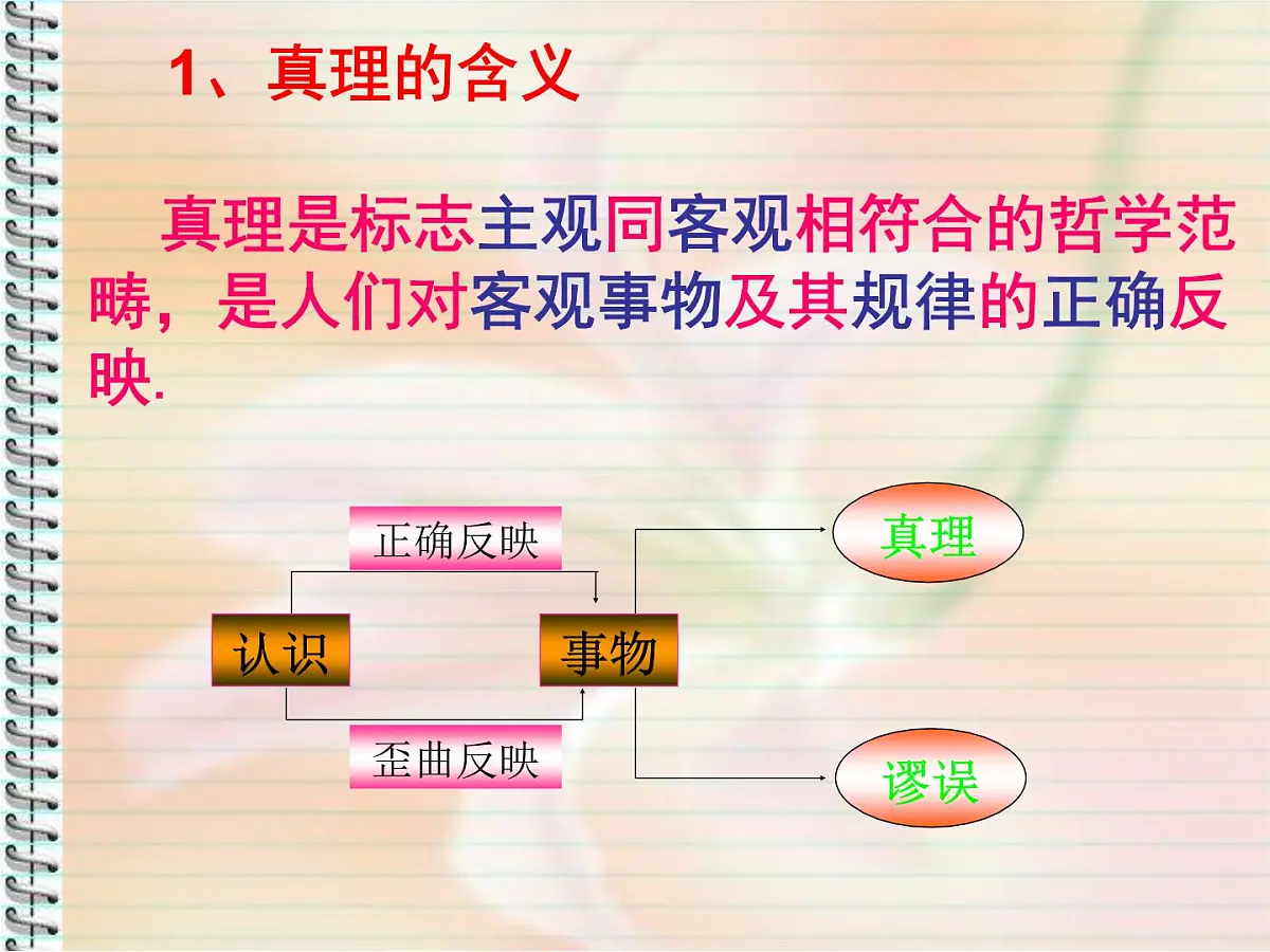 人教版 (新课标)高中政治必修4 2-6-2《在实践中追求和发展真理》新课讲知课件第6页