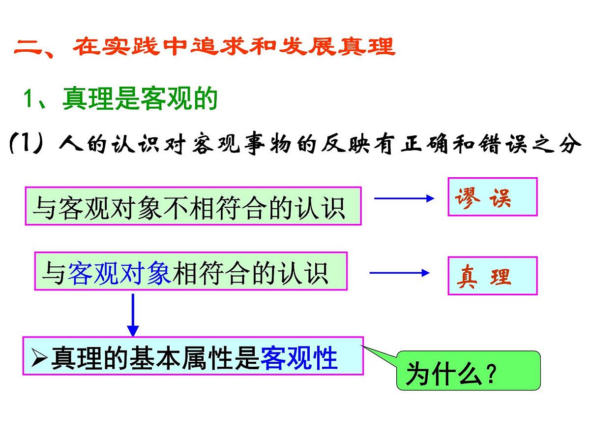 人教版 (新课标)高中政治必修4 2-6-2《在实践中追求和发展真理》新课讲知课件第5页