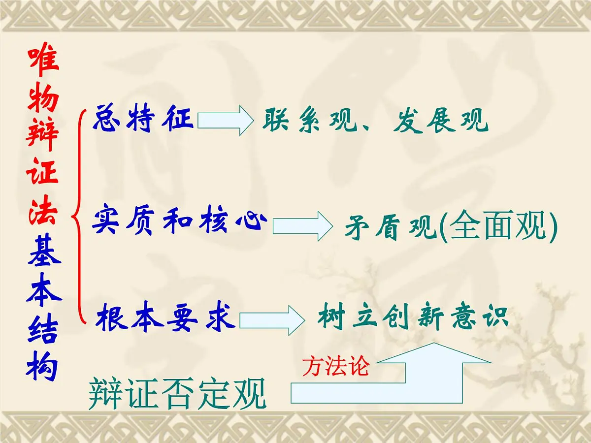 人教版 (新课标)高中政治必修4 3-7-1《世界是普遍联系的》课件第1页