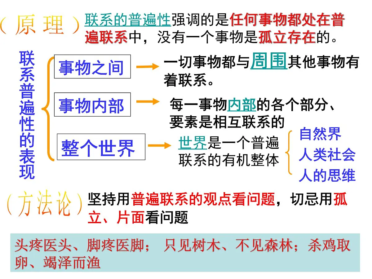 人教版 (新课标)高中政治必修4 3-7-1《世界是普遍联系的》课件第4页