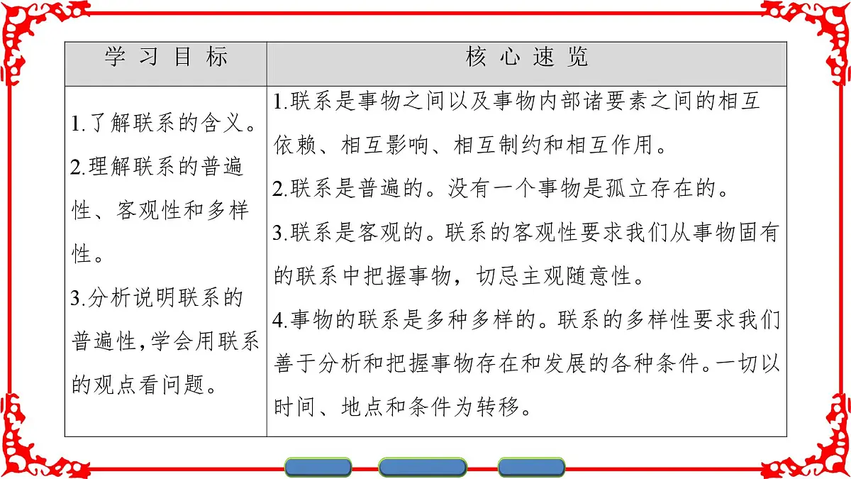 人教版 (新课标)高中政治必修4 3-7-1《世界是普遍联系的》课件第2页