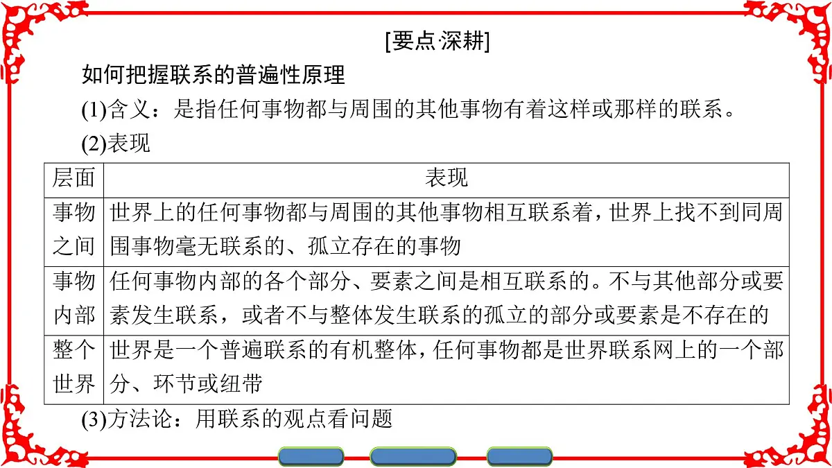人教版 (新课标)高中政治必修4 3-7-1《世界是普遍联系的》课件第5页