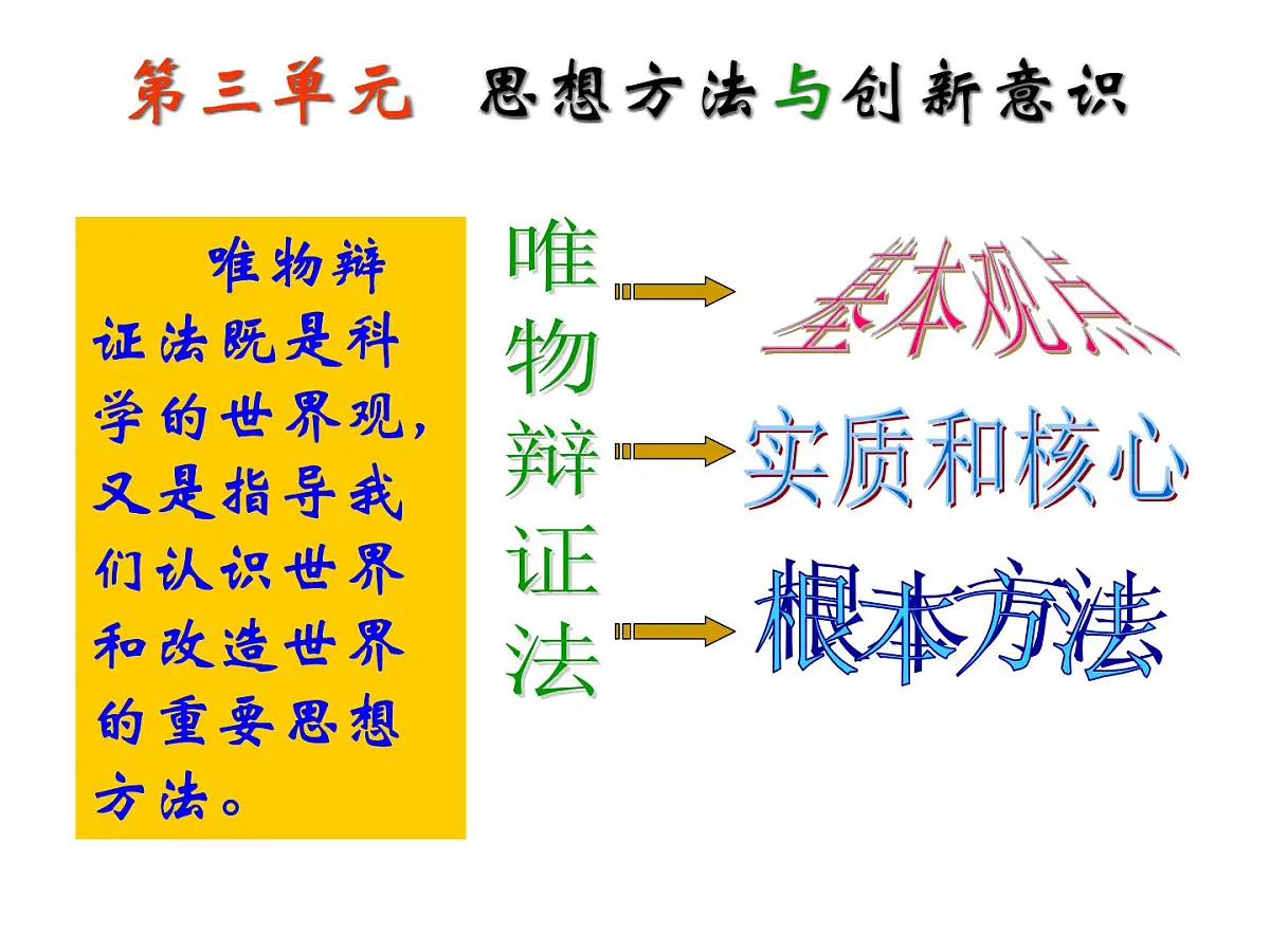 人教版 (新课标)高中政治必修4 3-7-1《世界是普遍联系的》新课讲知课件第3页
