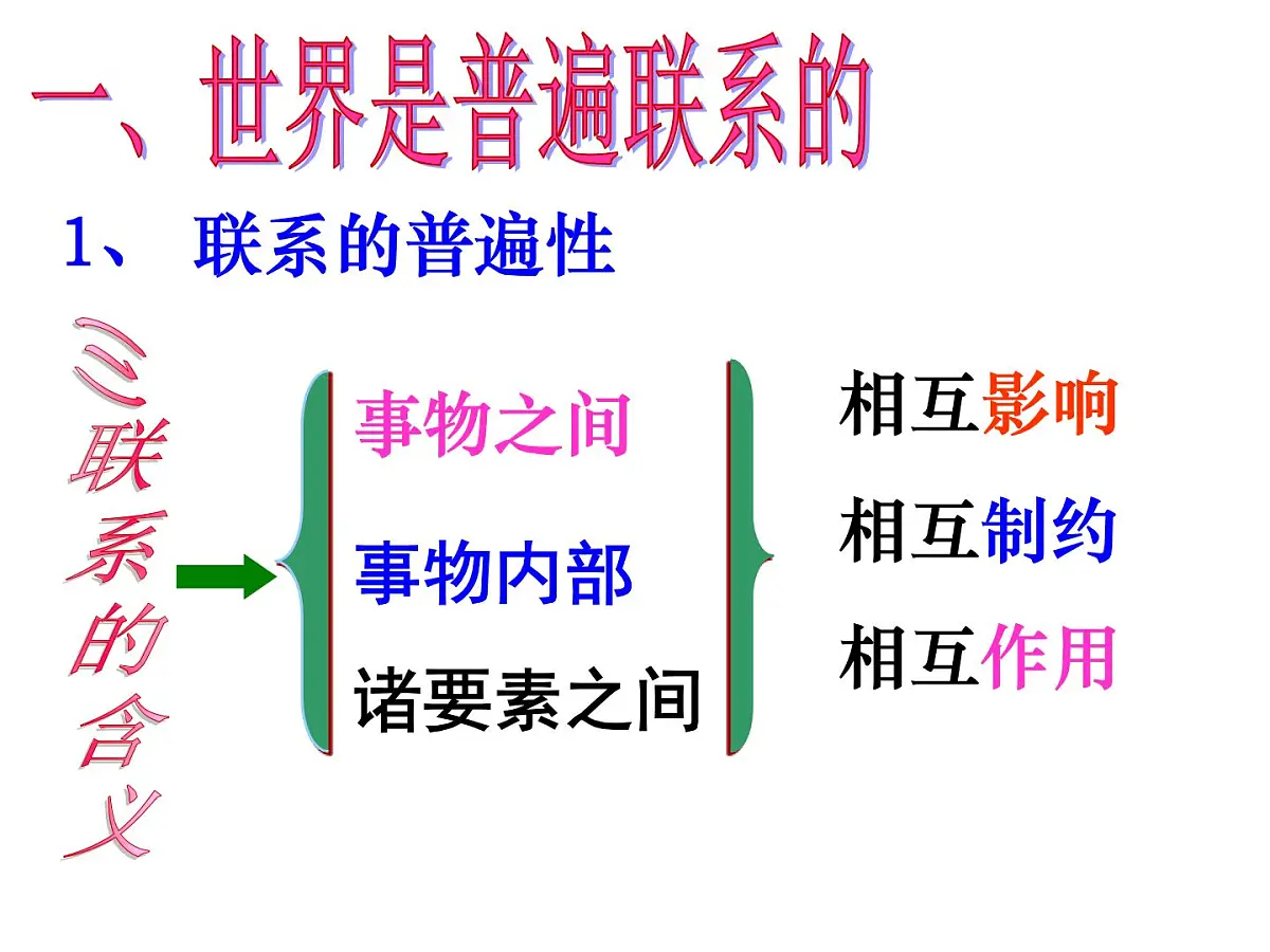 人教版 (新课标)高中政治必修4 3-7-1《世界是普遍联系的》新课讲知课件第3页