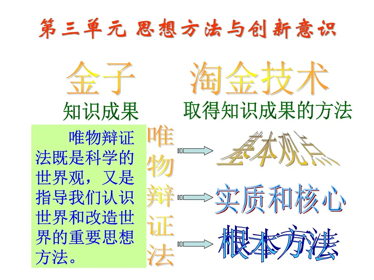 人教版 (新课标)高中政治必修4 3-7-1《世界是普遍联系的》新课讲知课件第2页