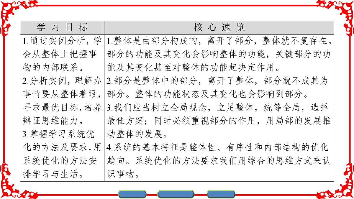 人教版 (新课标)高中政治必修4 3-7-2《用联系的观点看问题》课件第2页