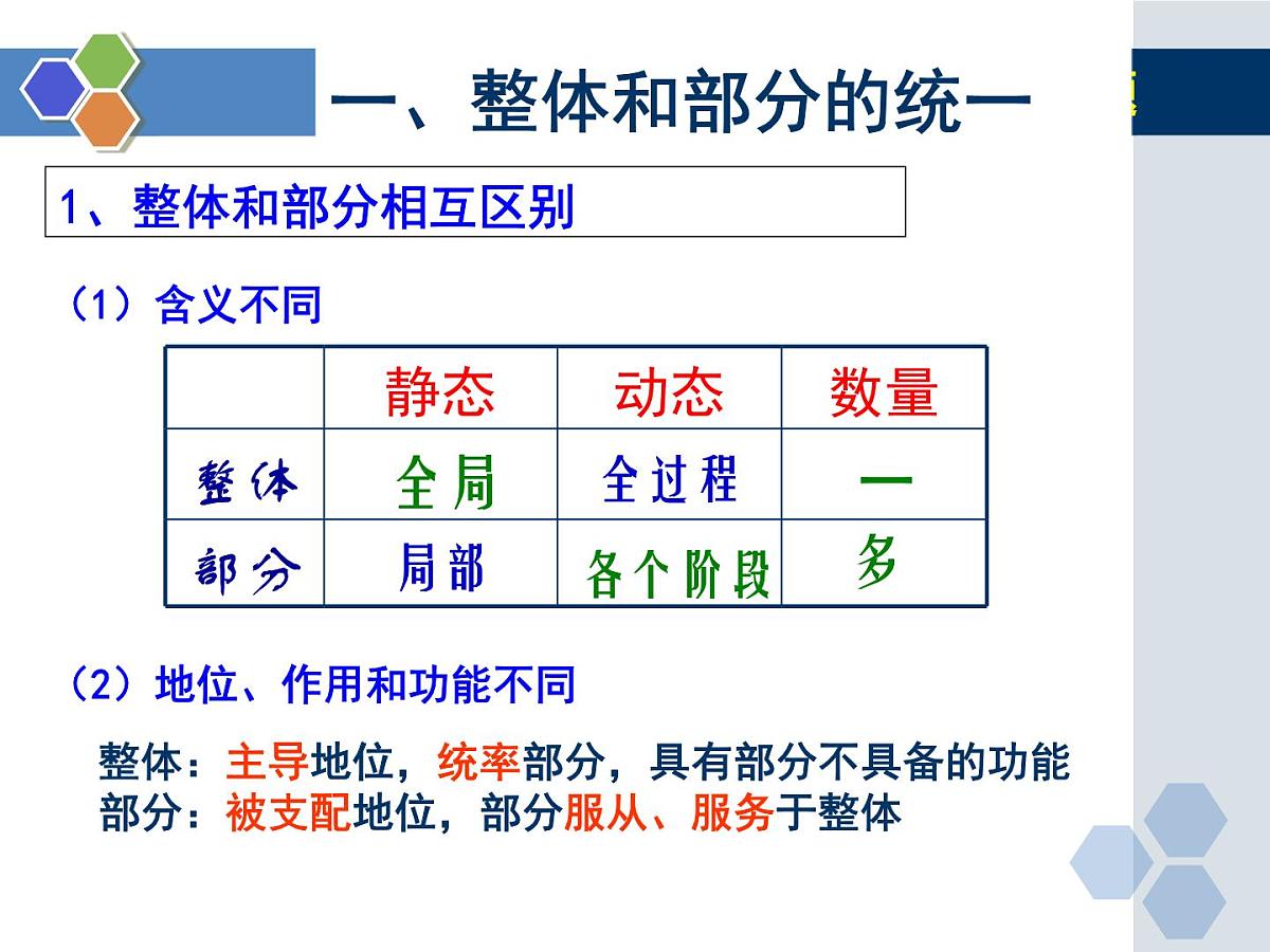 人教版 (新课标)高中政治必修4 3-7-2《用联系的观点看问题》新课讲知课件第5页