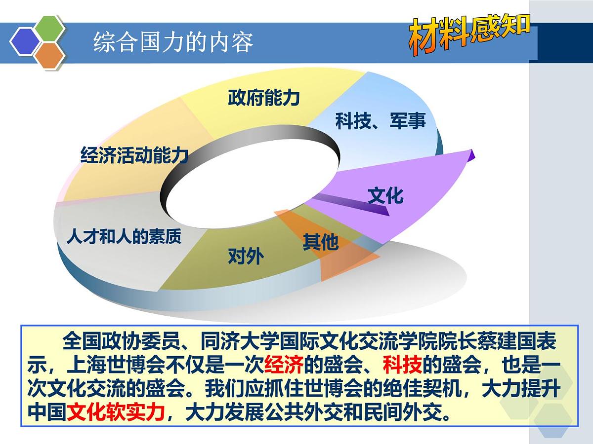 人教版 (新课标)高中政治必修4 3-7-2《用联系的观点看问题》新课讲知课件第6页