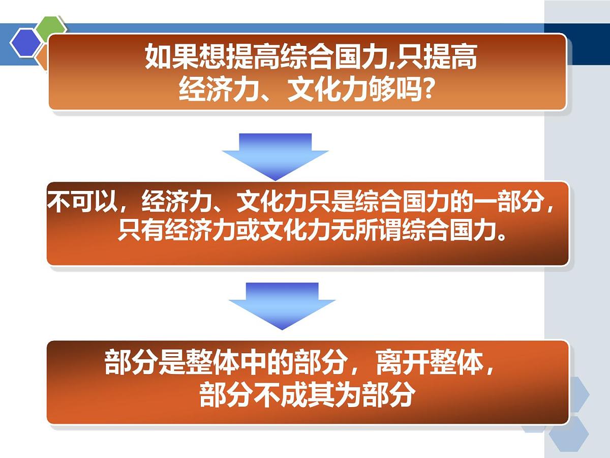 人教版 (新课标)高中政治必修4 3-7-2《用联系的观点看问题》新课讲知课件第7页