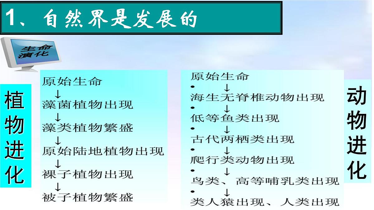 人教版 (新课标)高中政治必修4 3-8-1课件-《世界是永恒发展的》第3页