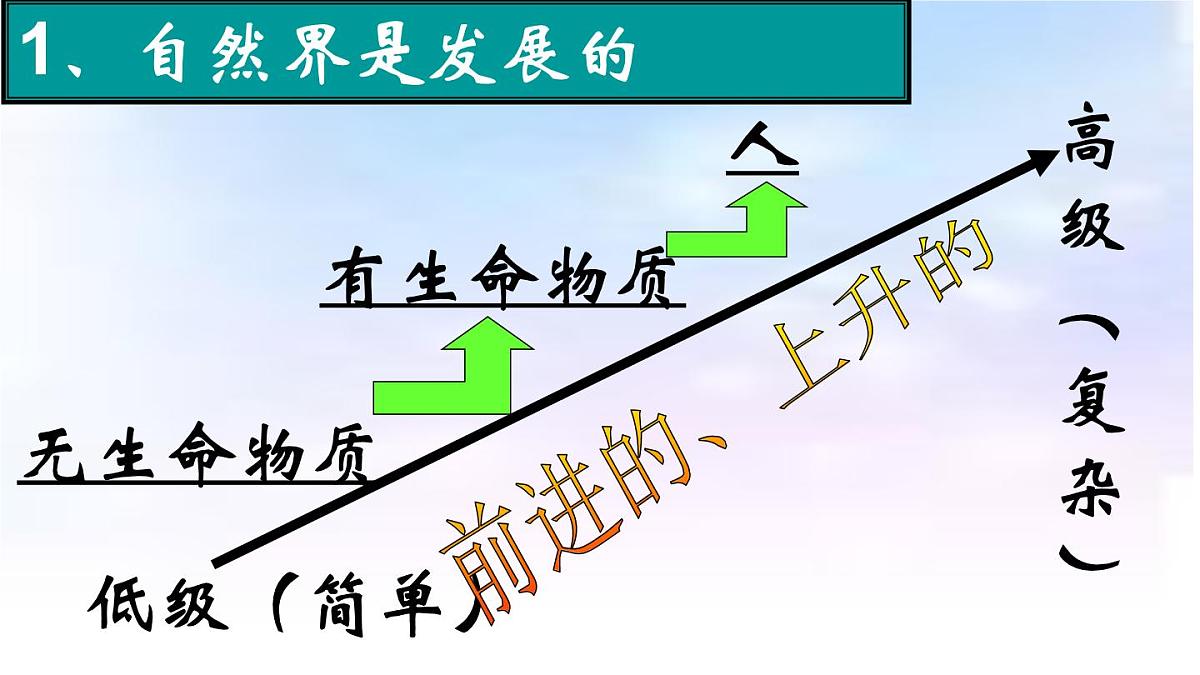 人教版 (新课标)高中政治必修4 3-8-1课件-《世界是永恒发展的》第4页