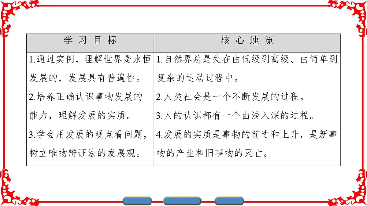 人教版 (新课标)高中政治必修4 3-8-1《世界是永恒发展的》名师课件第2页