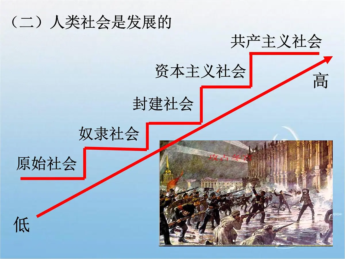 人教版 (新课标)高中政治必修4 3-8-1《世界是永恒发展的》新课讲知课件第5页