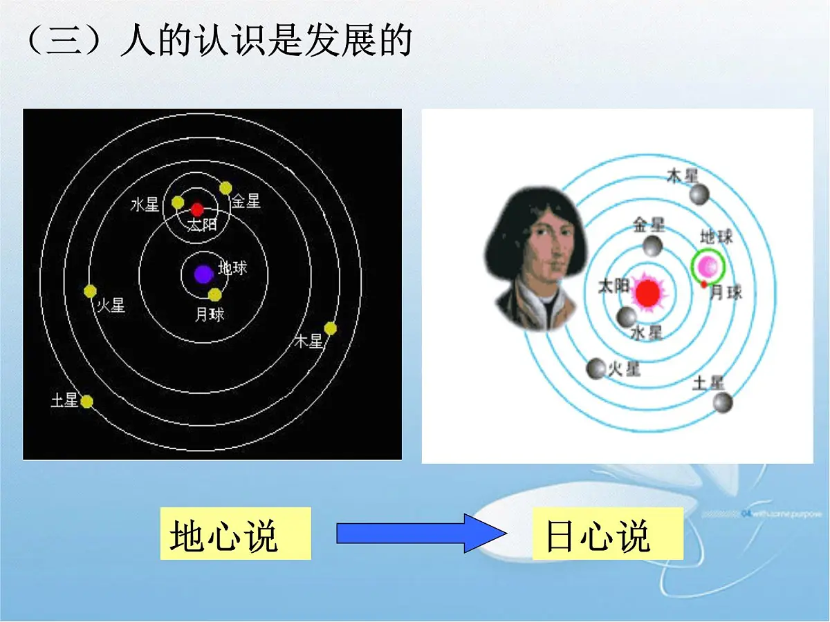 人教版 (新课标)高中政治必修4 3-8-1《世界是永恒发展的》新课讲知课件第6页