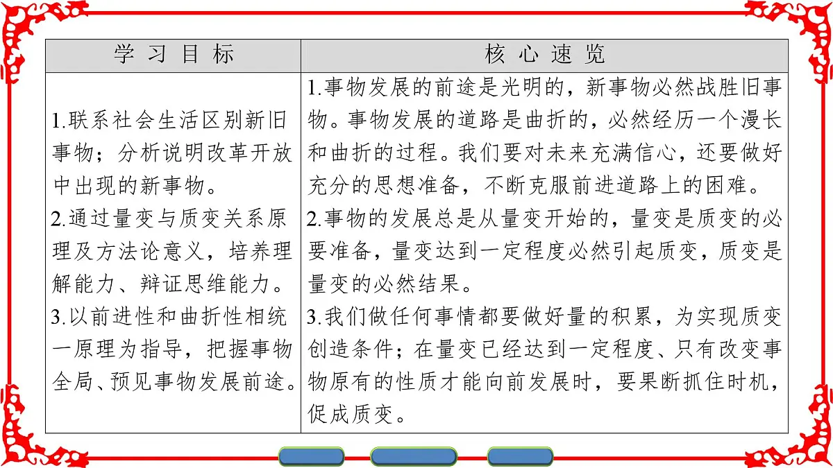 人教版 (新课标)高中政治必修4 3-8-2《用发展的观点看问题》课件第2页