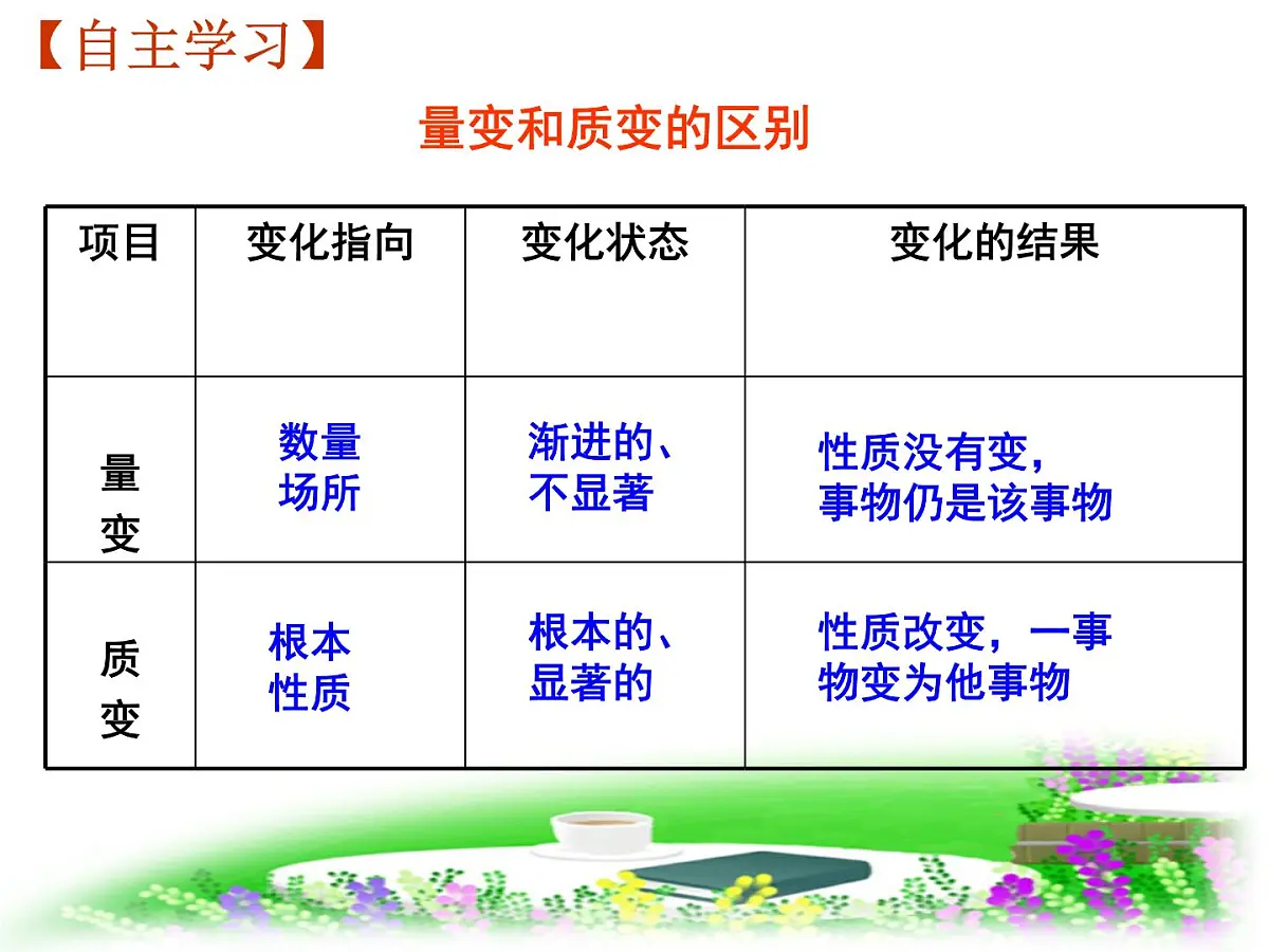 人教版 (新课标)高中政治必修4 3-8-2《用发展的观点看问题》新课讲知课件第8页