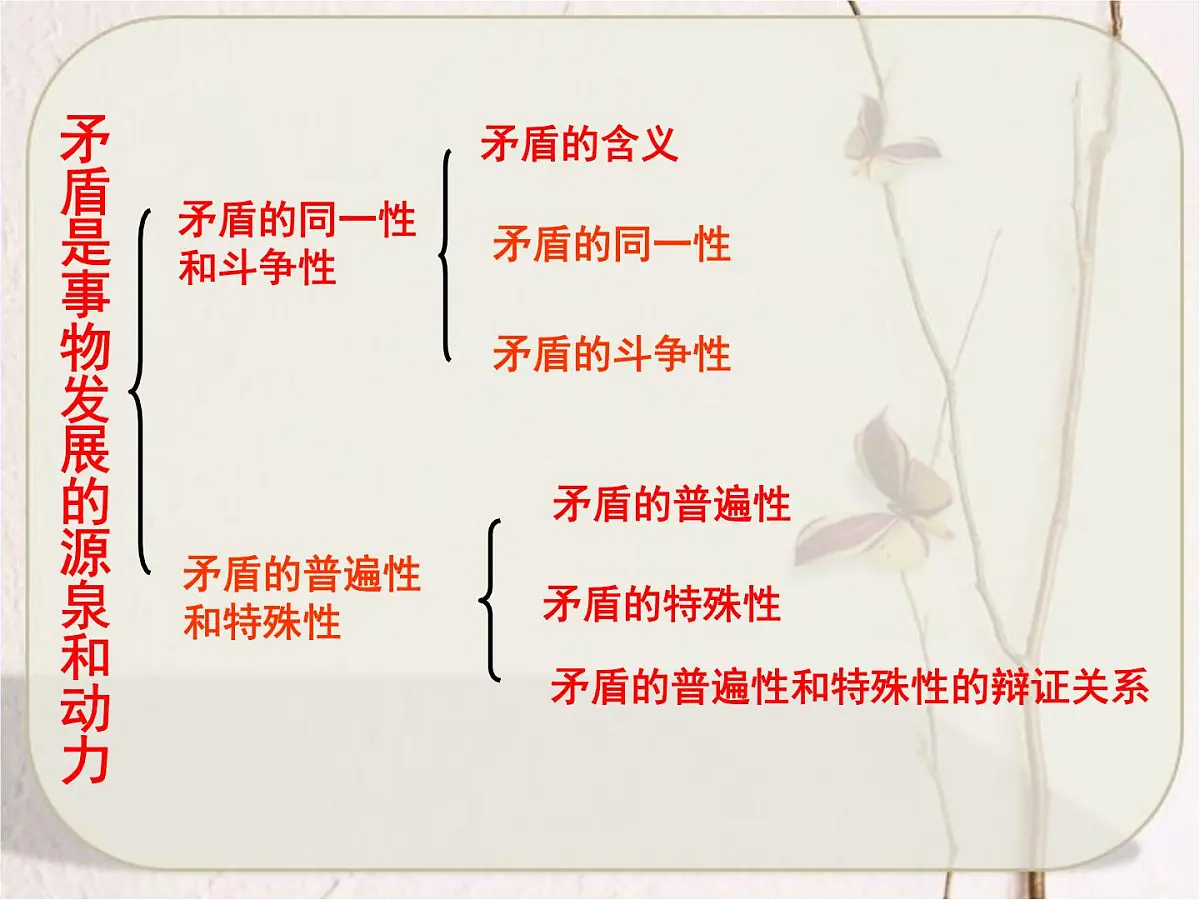 人教版 (新课标)高中政治必修4 3-9-1《矛盾是事物发展的源泉和动力》课件第5页