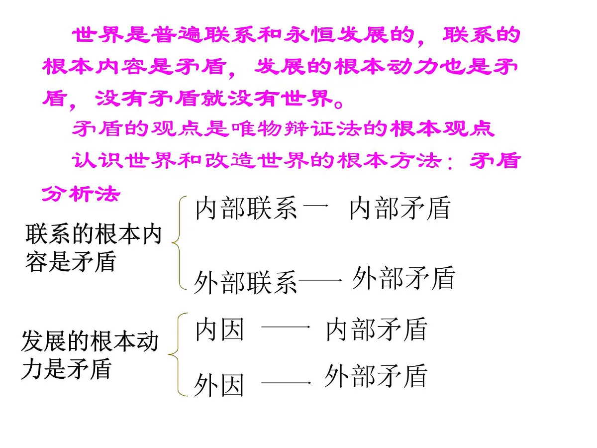 人教版 (新课标)高中政治必修4 3-9-1《矛盾是事物发展的源泉和动力》新课讲知课件第2页