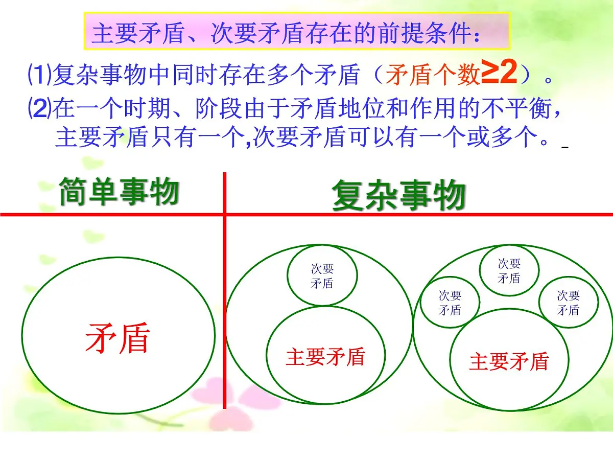 人教版 (新课标)高中政治必修4 3-9-2《用对立统一的观点看问题》新课讲知课件第5页