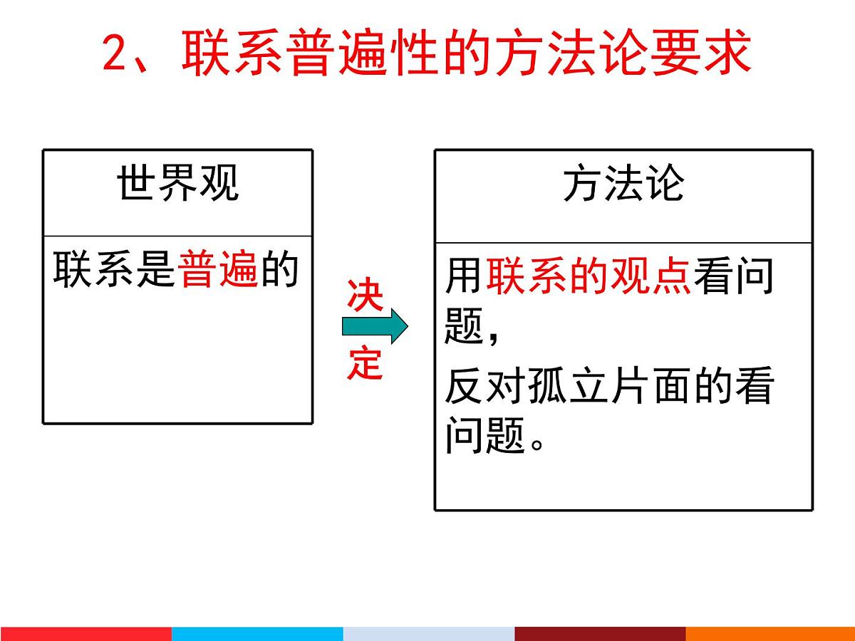 人教版 (新课标)高中政治必修4 3-7-1课件-《世界是普遍联系的》第7页