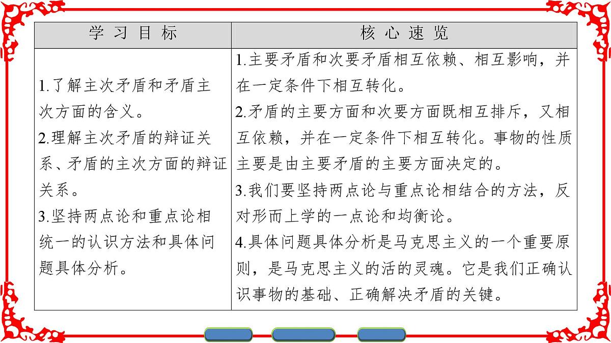 人教版 (新课标)高中政治必修4 3-9-2《用对立统一的观点看问题》课件第2页