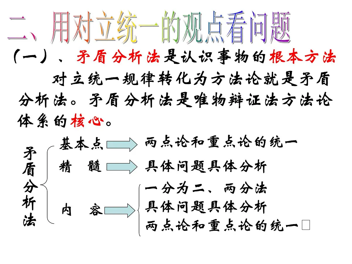 人教版 (新课标)高中政治必修4 3-9-2《用对立统一的观点看问题》新课讲知课件第2页