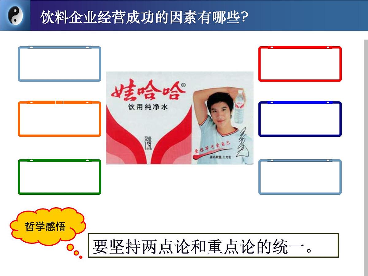 人教版 (新课标)高中政治必修4 3-9-2《用对立统一的观点看问题》新课讲知课件第7页