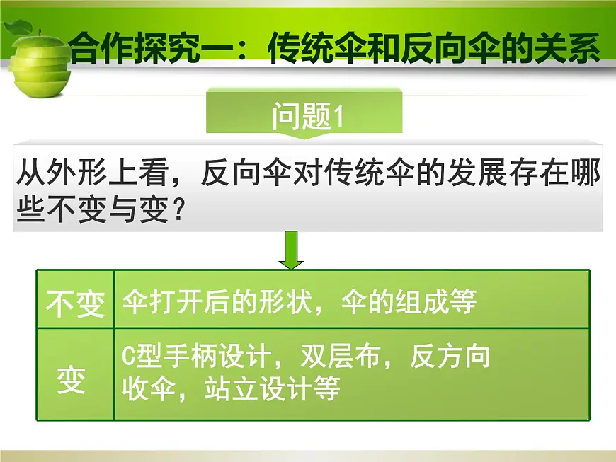 人教版 (新课标)高中政治必修4 3-10-1课件-《树立创新意识是唯物辩证法的要求》第2页