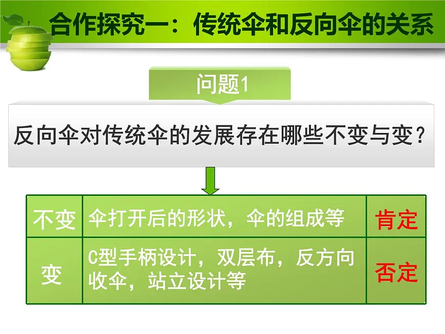 人教版 (新课标)高中政治必修4 3-10-1课件-《树立创新意识是唯物辩证法的要求》第4页