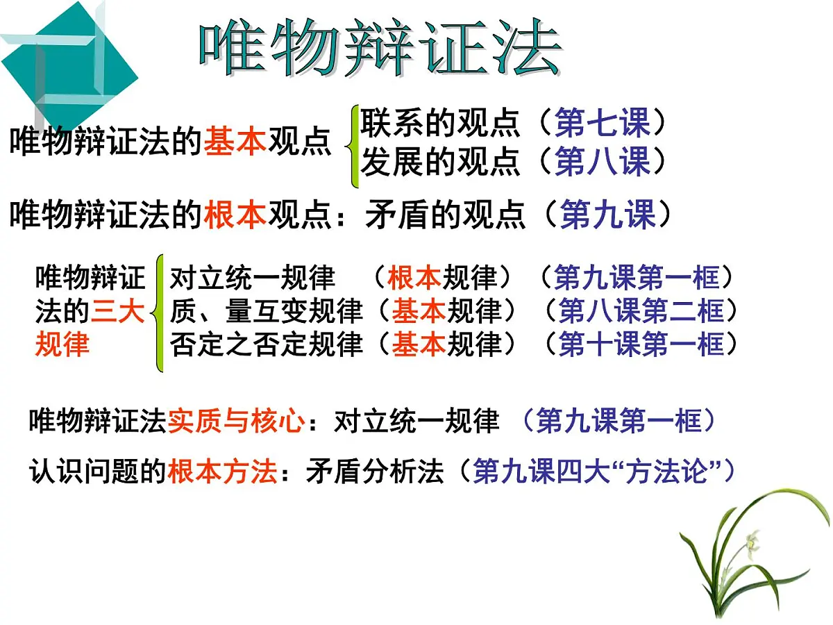人教版 (新课标)高中政治必修4 3-10-1《树立创新意识是唯物辩证法的要求》新课讲知课件第2页