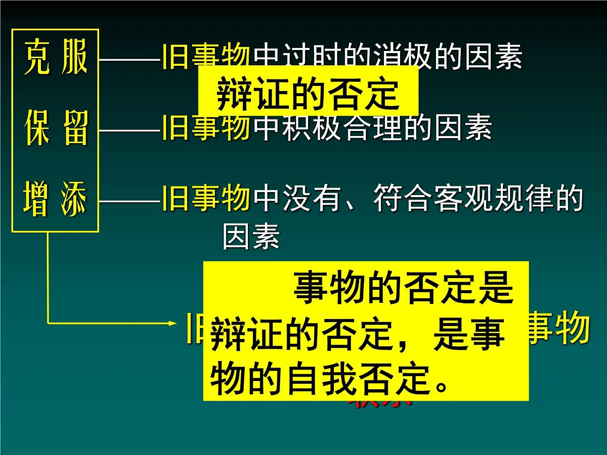 人教版 (新课标)高中政治必修4 3-10-1《树立创新意识是唯物辩证法的要求》新课讲知课件第4页