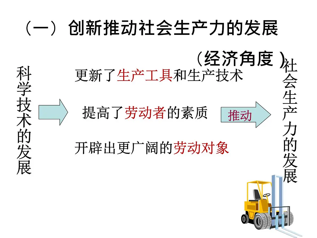 人教版 (新课标)高中政治必修4 3-10-2课件-《创新是民族进步的灵魂》第5页