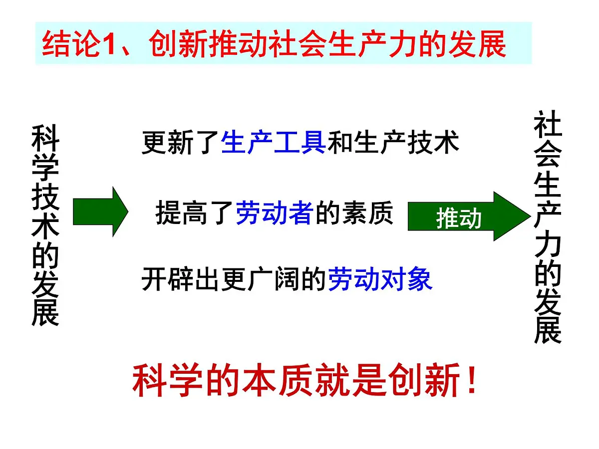 人教版 (新课标)高中政治必修4 3-10-2《创新是民族进步的灵魂》新课讲知课件第7页