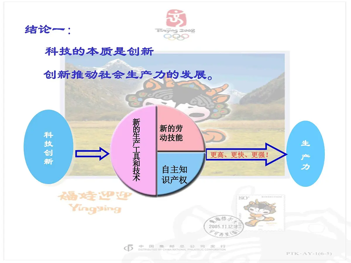 人教版 (新课标)高中政治必修4 3-10-2《创新是民族进步的灵魂》新课讲知课件第5页