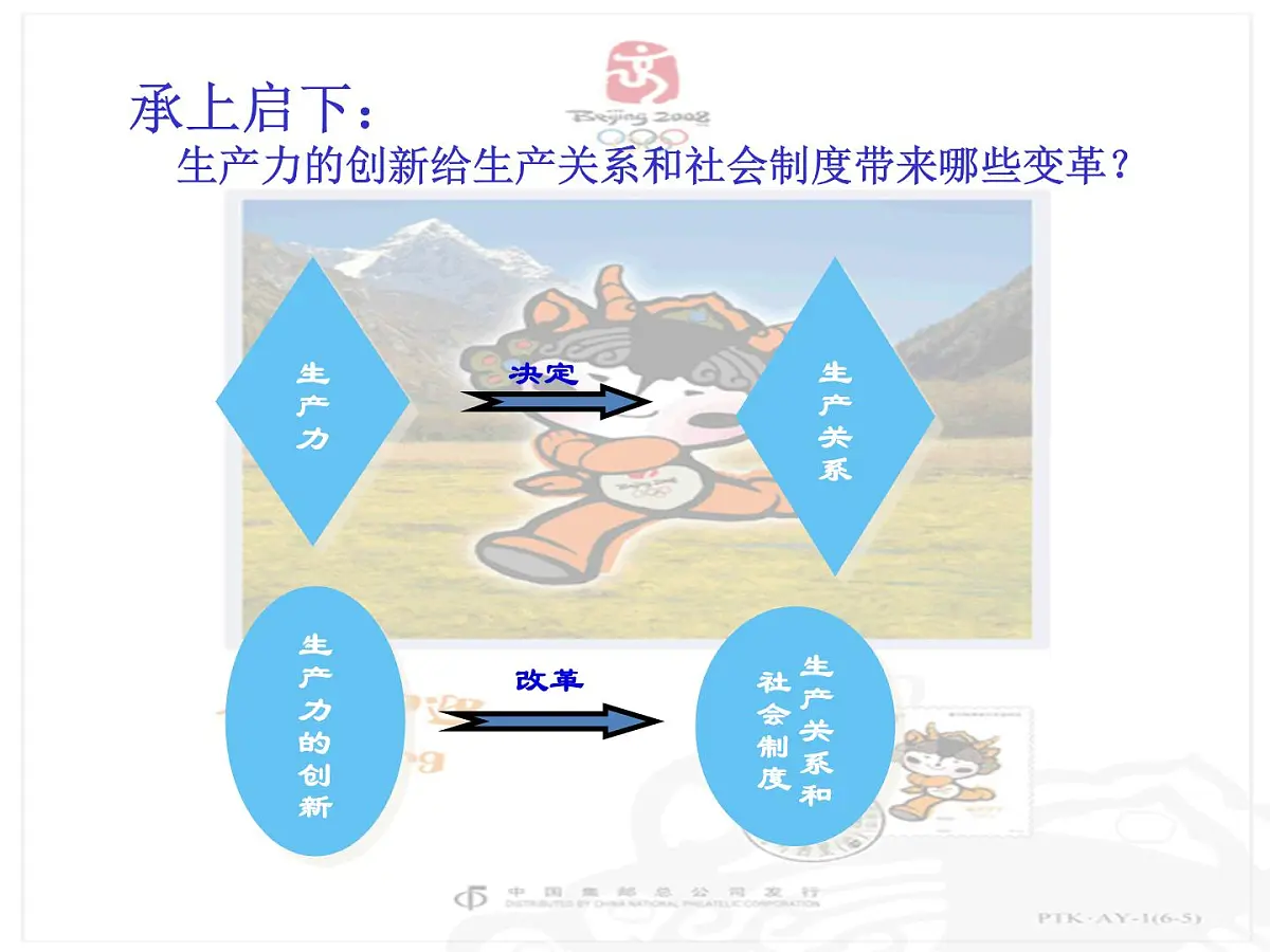 人教版 (新课标)高中政治必修4 3-10-2《创新是民族进步的灵魂》新课讲知课件第7页